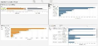 ＣＯ２排出量を算出し可視化　ＮＴＴデータ、中小企業に提供