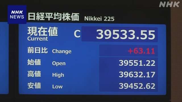 株価 小幅に値上がり