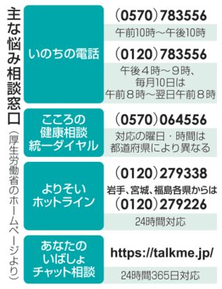 兼業で過労自殺、労災認定　心理的負担「総合判断」、名古屋