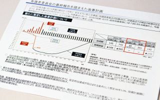 安倍政権の「レガシー」 は超赤字でも「存続決定」　税金が原資の官民ファンド　人権上危うい投資先にもカネ