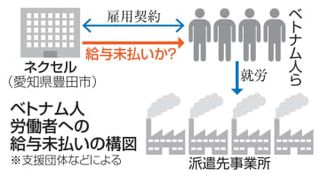 ベトナム人に給与未払いか、愛知　数千万円以上、大使館が調査要請