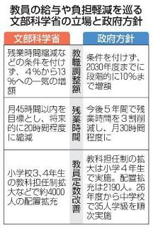 中学校２６年度から３５人学級に　教員「残業代」段階的に１０％へ